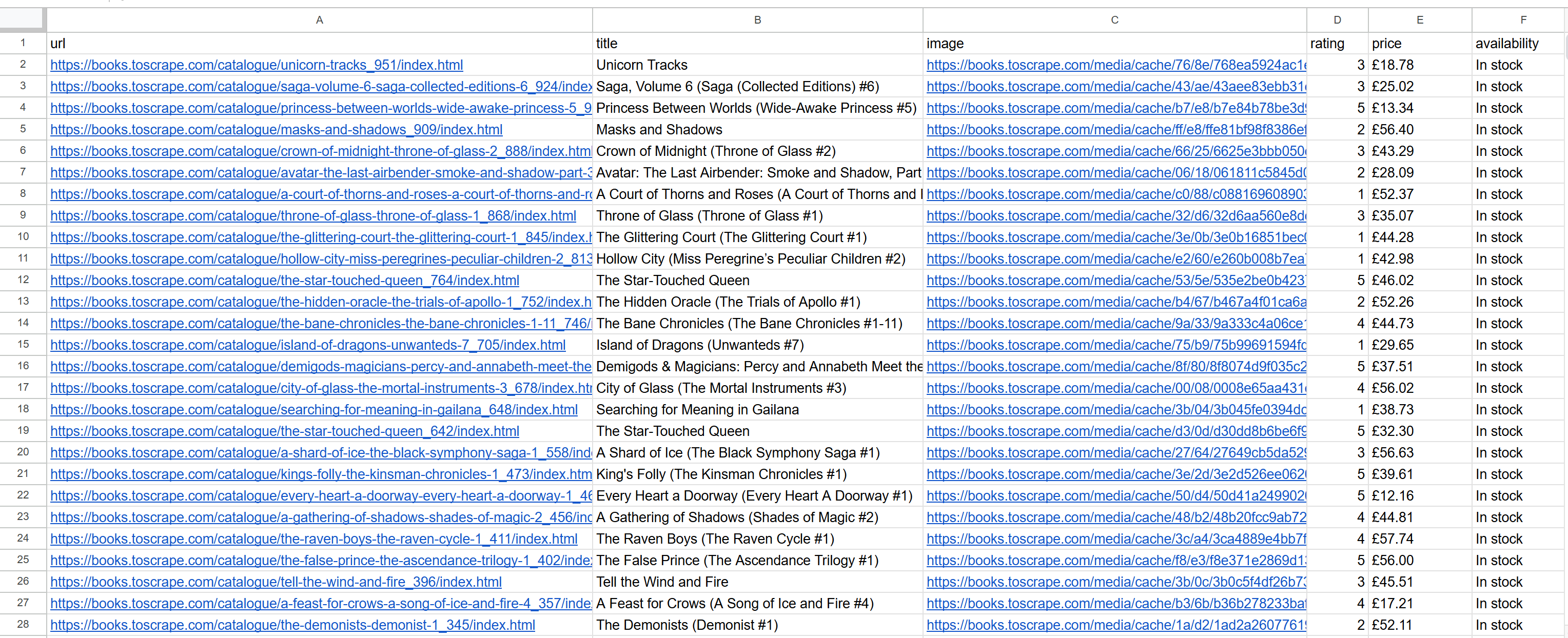 The output CSV file