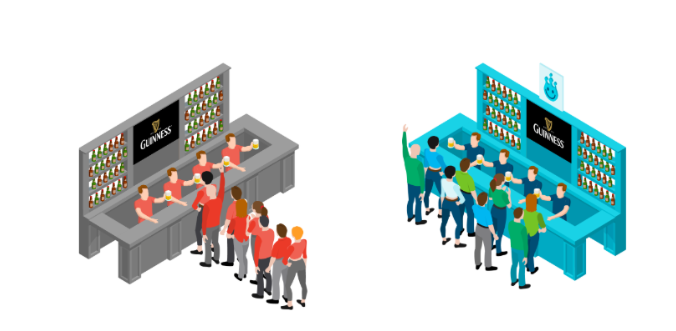Beer line at the bar of 1 long line or multiple ques for multiple bar tenders, explaining how having so many proxies can speed up your network 